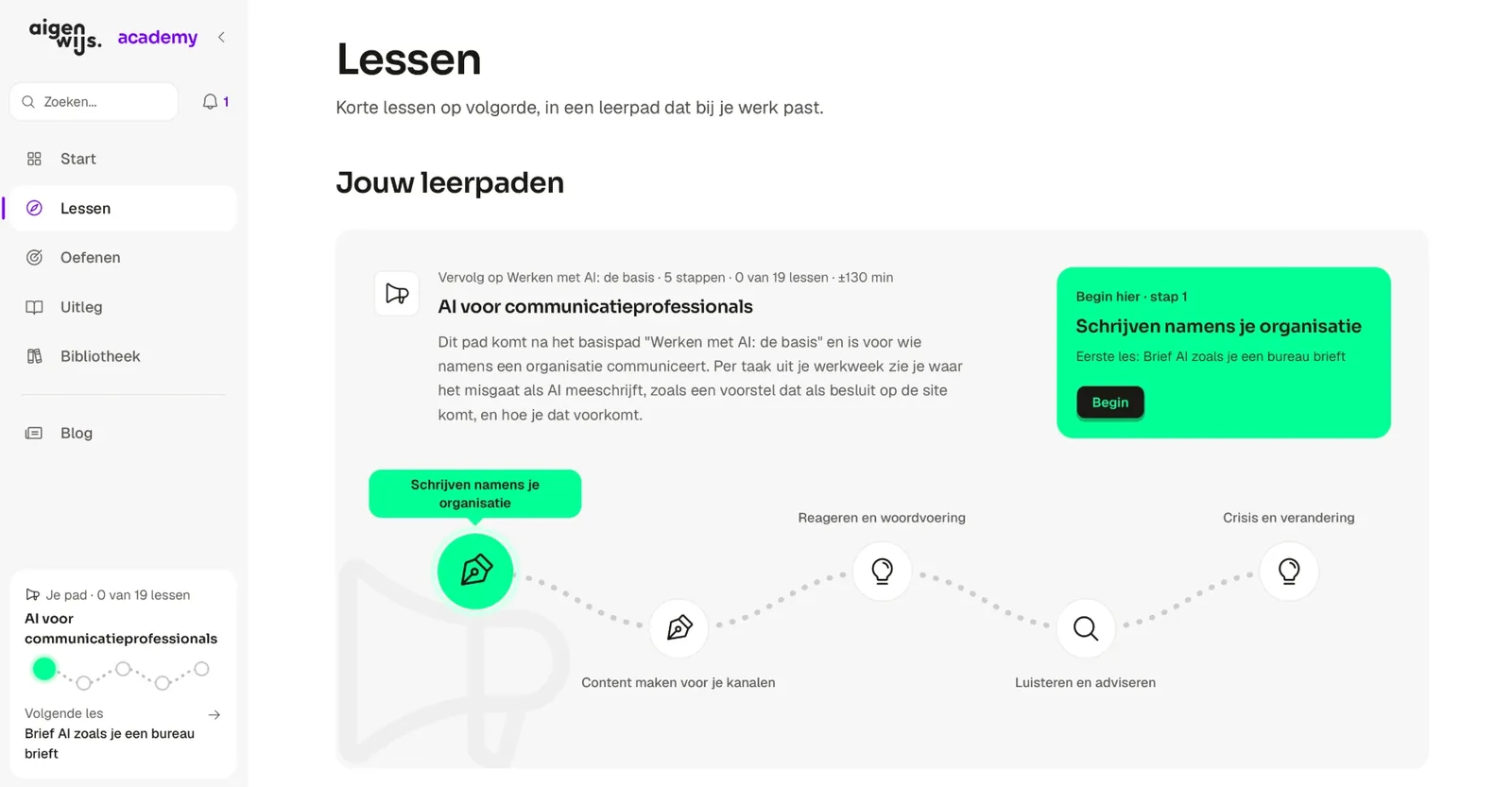 Overzicht van de leerpaden in de Aigenwijs Academy